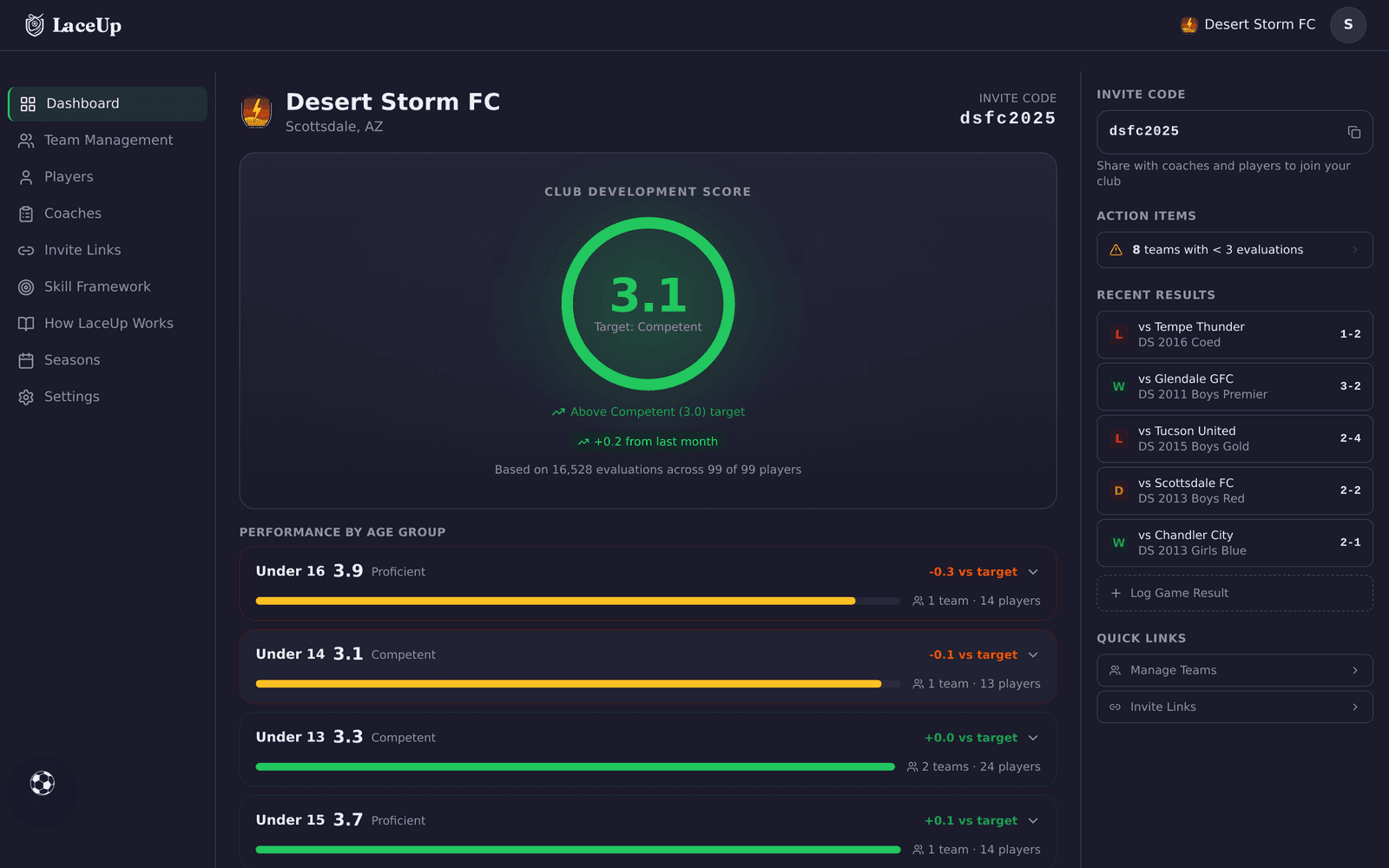 LaceUp club dashboard: club development score, coach engagement, and per-team development on one screen